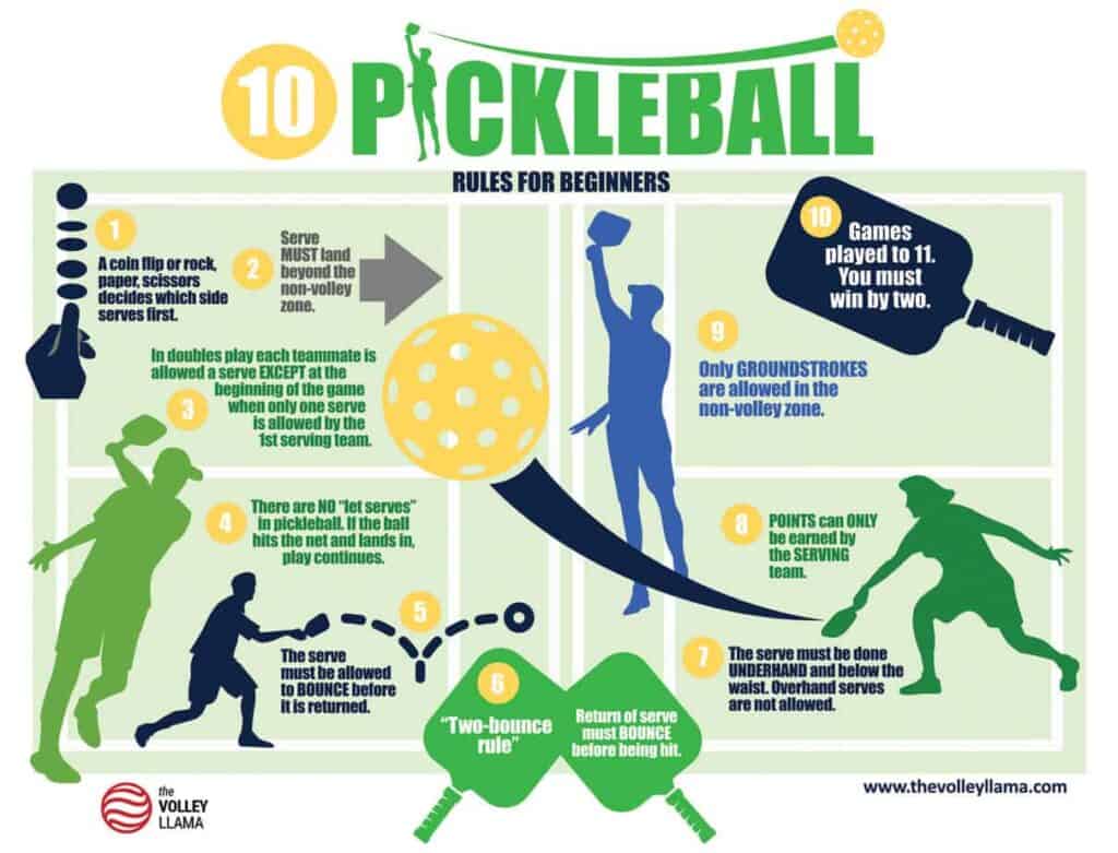 Printable Pickleball Rules - Just Click And Print