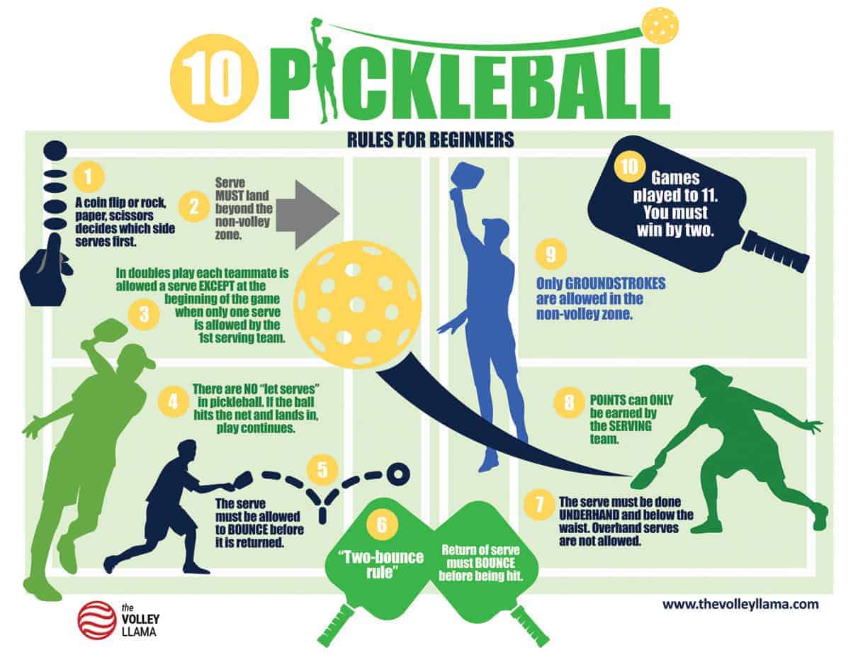 Printable Pickleball Rules Just Click And Print   PBRulesJpeg3 